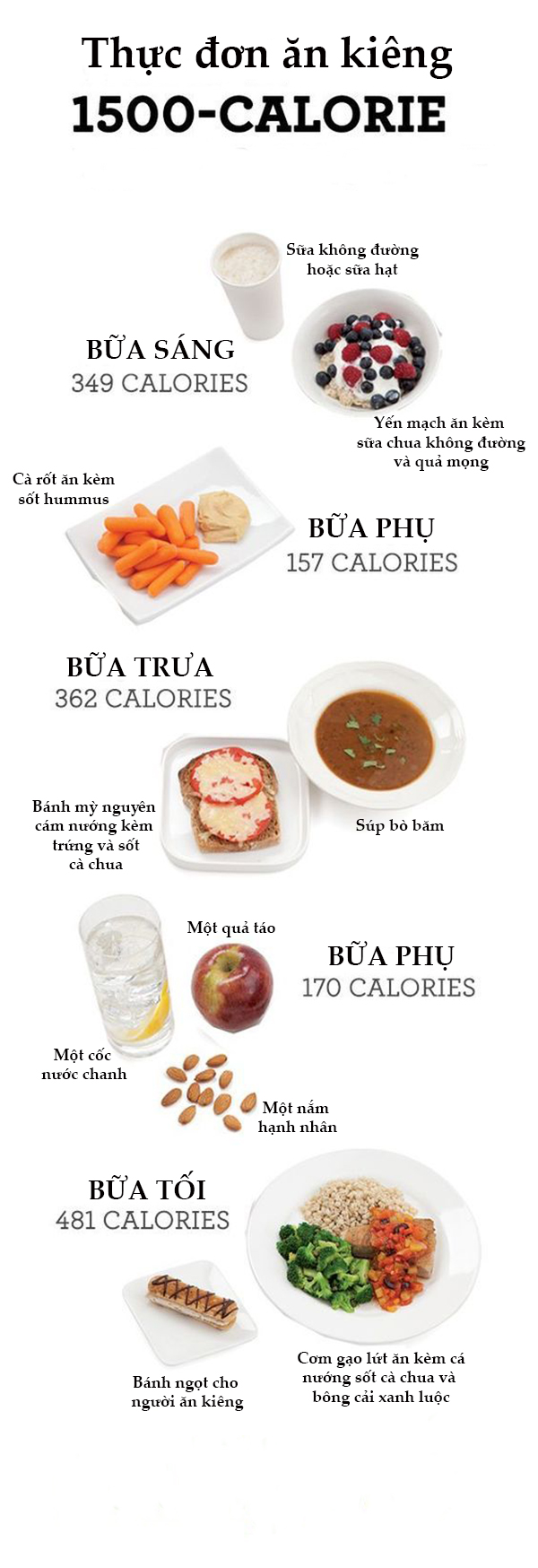 Gợi ý thực đơn 1.500 calories cho người giảm cân - Ảnh 1