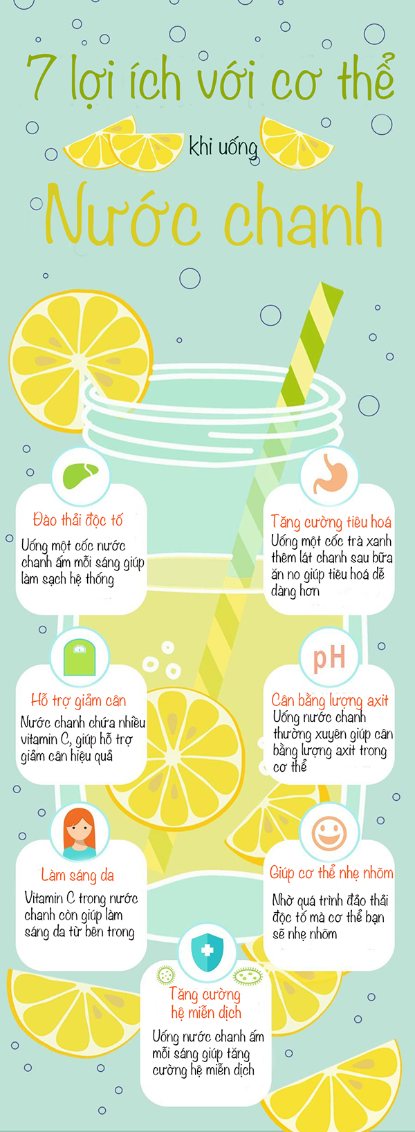 7 lợi ích với cơ thể khi bạn uống nước chanh mỗi ngày - Ảnh 1