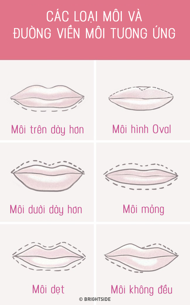 6 cách trang điểm hô biến đôi môi trông căng mọng hơn mà không cần phải tiêm filler - Ảnh 4