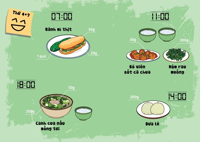 Mách bạn thực đơn 'ăn thả ga' trong vòng 1 tuần giúp giảm 4 - 5kg cực đơn giản - Ảnh 2