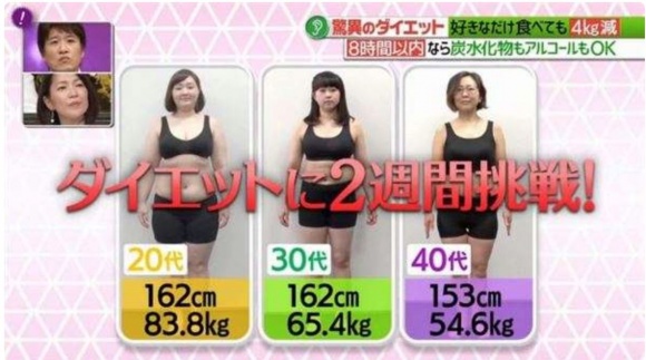 Chế độ ăn trong 8 giờ giúp giảm cân mà không cần ăn kiêng của người Nhật - Ảnh 2