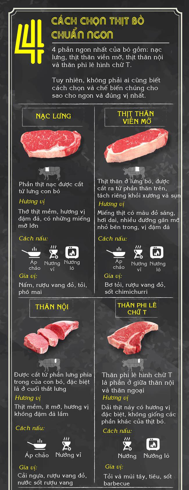 4 cách chọn và chế biến thịt bò chuẩn ngon - Ảnh 1