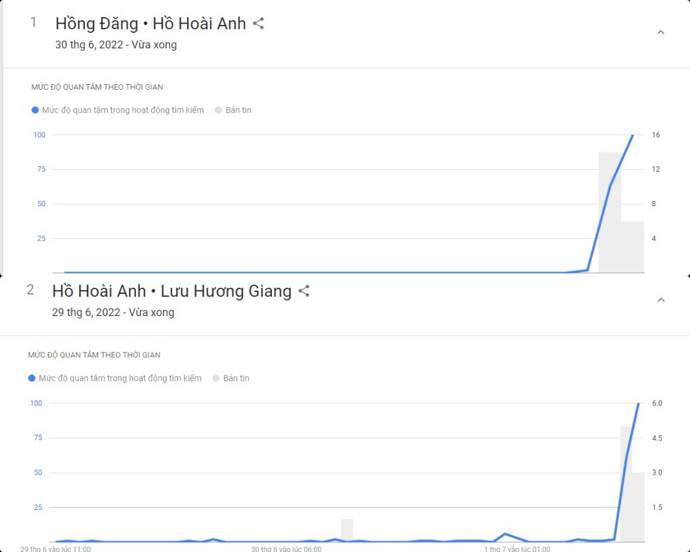 Hồng Đăng - Hồ Hoài Anh lên Top 1 tìm kiếm Google tại Việt Nam - Ảnh 2