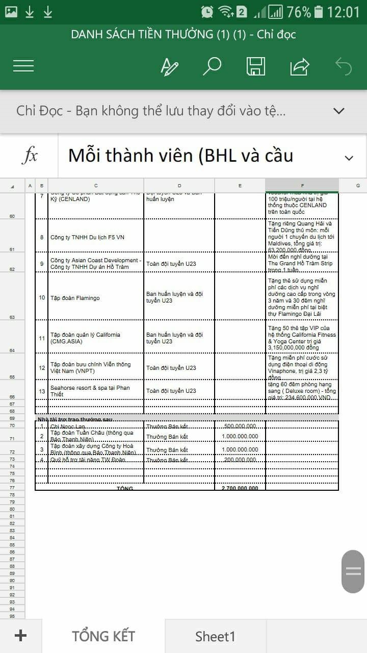 Hé lộ loạt phần thưởng sang chảnh 'lóa mắt' và hàng chục tỷ tiền thưởng cho đội tuyển U23 Việt Nam - Ảnh 7