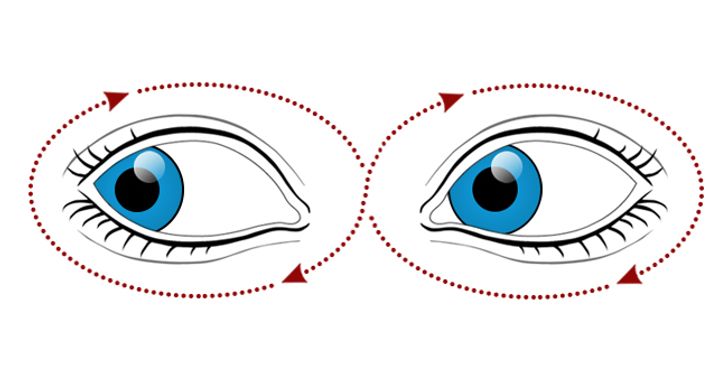 Sở hữu thị lực tuyệt vời với 10 bài tập đơn giản dành cho mắt - Ảnh 4