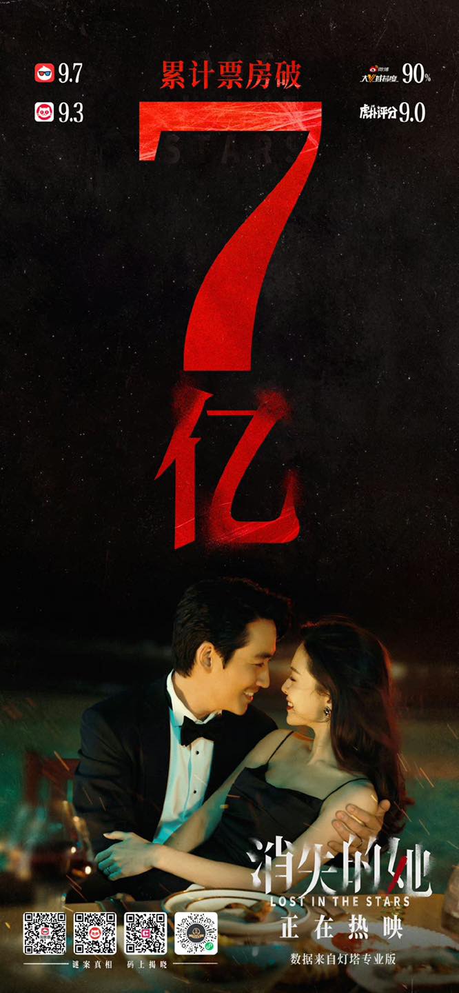 Phim của Chu Nhất Long và Nghê Ni lập kỷ lục mới về doanh thu phòng vé sau 1 tuần ra rạp - Ảnh 3