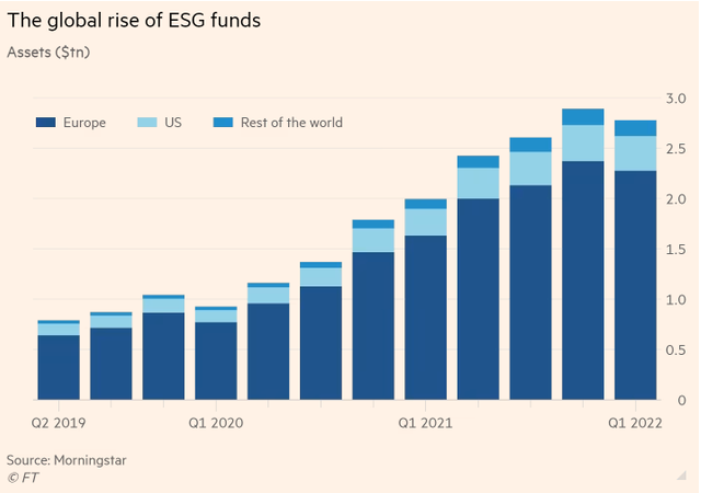 Đầu tư ESG: Thế giới đang sôi sục, nhà đầu tư Việt đã hiểu đến đâu? - Ảnh 2