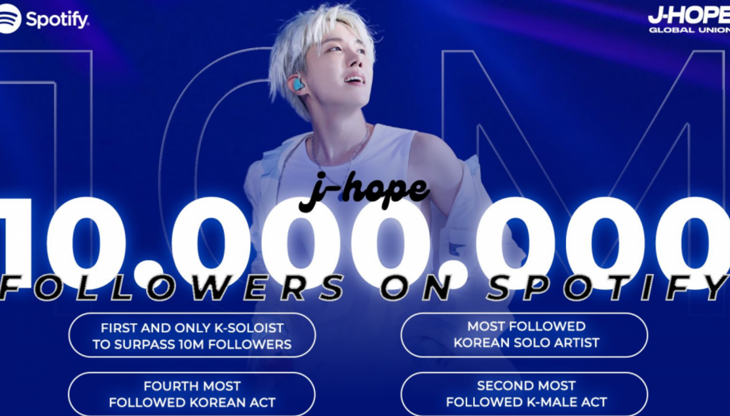 J-Hope trở thành nghệ sĩ solo ở Hàn Quốc đầu tiên vượt mốc 10 triệu người theo dõi trên nền tảng âm nhạc toàn cầu Spotify  - Ảnh 2