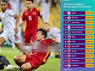 Vòng loại 3 World Cup 2022: Việt Nam ở nhóm hạt giống yếu nhất trên BXH đặc biệt của FIFA