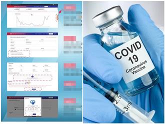 Các bước chỉnh sửa thông tin tiêm chủng vaccine trên Cổng thông tin tiêm chủng COVID-19