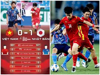 Công nghệ VAR lần đầu 'mỉm cười' với tuyển Việt Nam, thất bại 1-0 nhưng đã thi đấu hết mình