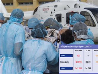 Tình hình dịch Covid-19 tại Việt Nam ngày 24/3: 134 ca dương tính, nhiều ca nhiễm đã xét nghiệm âm tính 1-3 lần