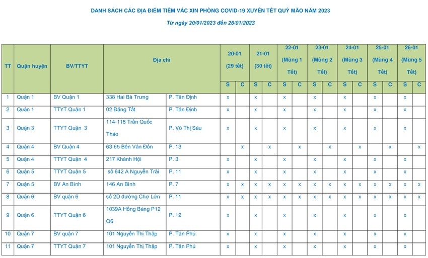 Danh sách 45 điểm tiêm vaccine COVID-19 xuyên Tết 2023 tại Thành phố Hồ Chí Minh - Ảnh 2