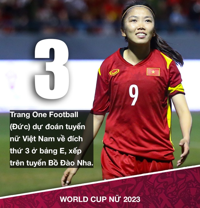World Cup 2023: Báo Đức dự đoán tuyển nữ Việt Nam vượt qua Bồ Đào Nha ở bảng đấu khó - Ảnh 2