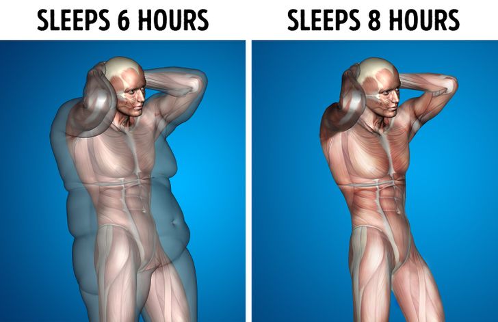 Ngủ đủ 8 tiếng một ngày là 'thuốc tiên' chữa bách bệnh: Dẹp nhanh sự mất tập trung, ngăn chặn bệnh tim và tiểu đường, đến tế bào ung thư còn khiếp sợ - Ảnh 3